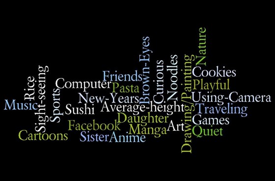 Wordle: About Me